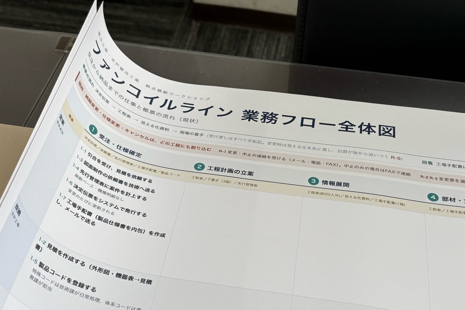 ワークショップで使用したファンコイルライン業務フロー全体図